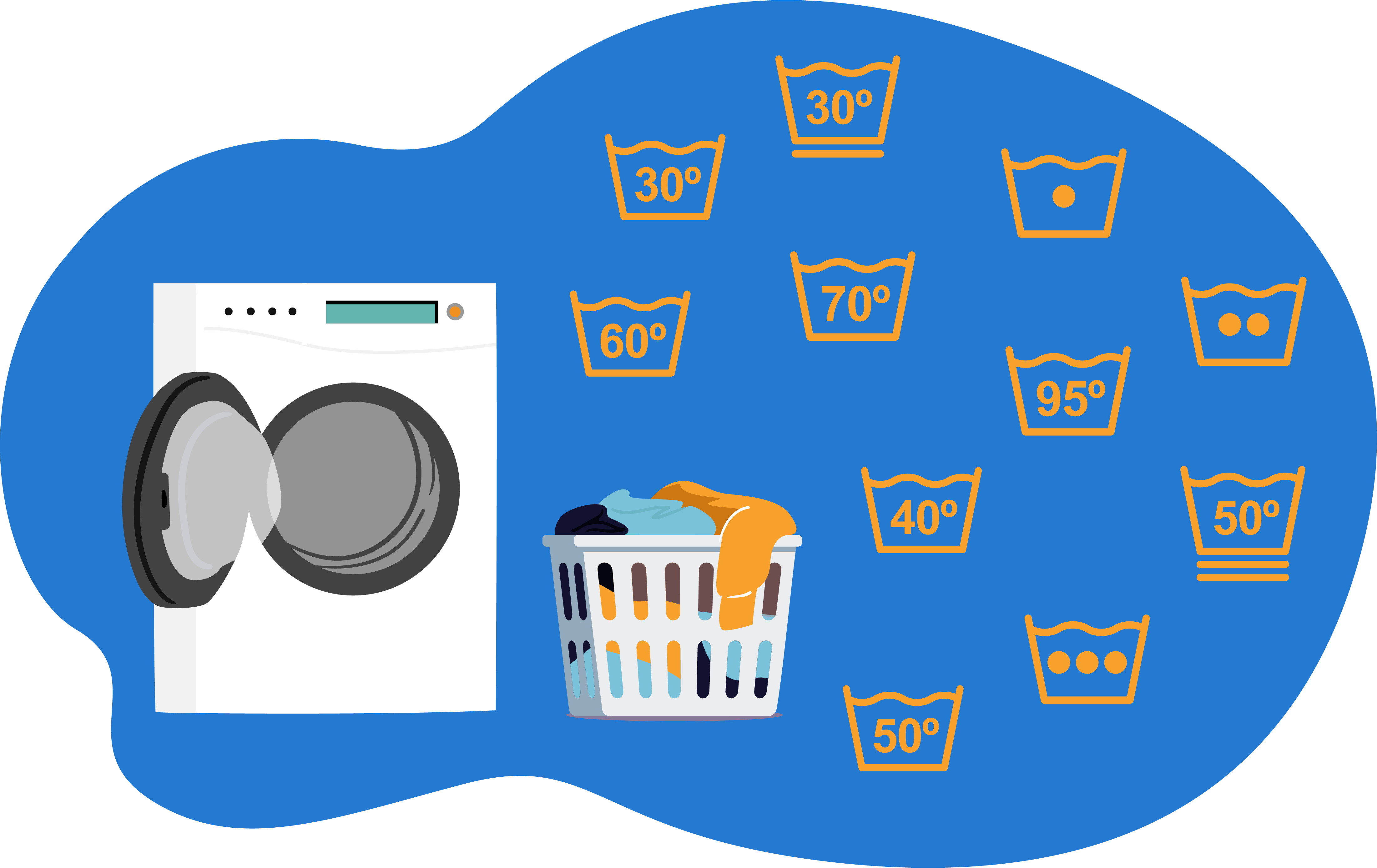 Symboles de lavage température